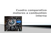 Cuadro Comparativo Motores a Combustión Interna