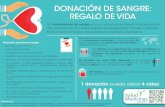 Infografía: Donación de Sangre, Regalo de Vida