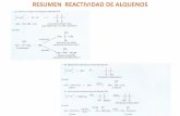 Resumen de Reactividad de Alquenos y Ejercicios Adicionales