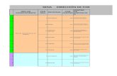 Conformacion de Redes de Conocimiento Marzo-2012-Sena