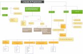 mapa conceptual lenguajes de programacion
