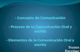1. Concepto de Comunicación. Elementos. ICC