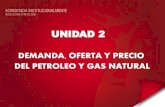 Demanda, Oferta y Precio Del Petroleo y Gas Natural