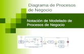 Leccion 8 Modelo de Procesos de Negocios y Diagramas