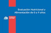 4 Evaluacion Nutricional y Alimentacion del ninos de 0.ppt