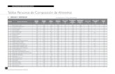 Tablas Peruanas de Composicion de Alimentos - 2009