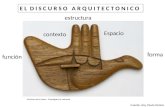 Presentacion Discurso Arquitectonico -Primera Imagen