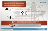 Infografía de recurso vs. @SEGOB_mx sobre resolución al conflicto con Sindicato Mexicano de Electricistas (SME)