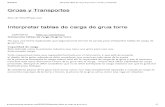 Interpretar Tablas de Carga de Grua Torre Grc3baas y Transportes