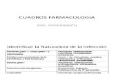 CUADROS FARMACOLOGIA.pptx