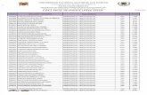 Publicacion de Lista de Postulantes Aptos 2014 -II-FIN