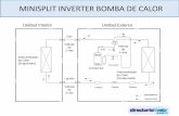 Instalacion Minisplit Inverter