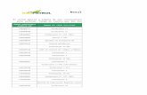 80069 Resultados Ofertas Laborales en Ecopetrol SA 14-04-2013