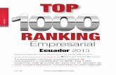 Ranking 1000 Empresas Ecuadpr