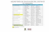 Datos Colegios Distritales de Bogota d.c