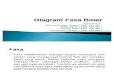 Presentasi Diagram Fasa Biner