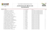 Jurados Electorales Departamento de Tarija - Elecciones Subnacionales 2015