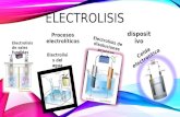 Electrolisis resumen
