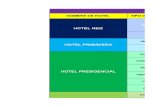 Datos de Hoteles