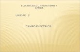 Uni 2 Electrc. y Mag. y Optica