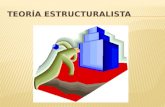 Esfoque Estructuralista HPA