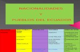 Nacionalidades y Pueblos Del Ecuador