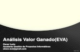 Ayudantia N_1 - Anlisis Del Valor Ganado