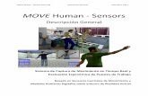 Human SensorsRE19
