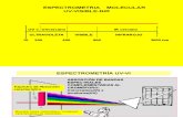 Espectrometría UV - VI