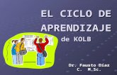 EL CICLO DE APRENDIZAJE de KOLB Dr. Fausto Díaz C. M.Sc.