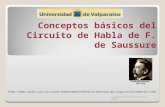 Conceptos básicos del Circuito de Habla de F. de Saussure Claudia Poblete-Lingüística 20101 .