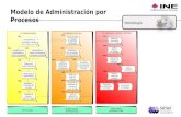 Modelo de Administración por Procesos Metodología.
