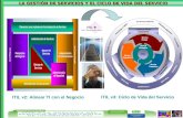 LA GESTIÓN DE SERVICIOS Y EL CICLO DE VIDA DEL SERVICIO ITIL v2: Alinear TI con el Negocio ITIL v3: Ciclo de Vida del Servicio.