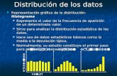 Distribución de los datos Representación gráfica de la distribución: Histograma Representación gráfica de la distribución: Histograma Representa el valor.