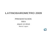 LATINOBAROMETRO 2009 PRESENTACION OEA Abril 13 2010 Marta Lagos.
