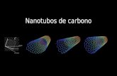 Nanotubos de carbono. PUNTO 1: Los encontramos PUNTO 2: son increíbles PUNTO 3: te debería importar.