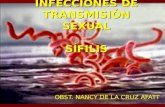 INFECCIONES DE TRANSMISIÓN SEXUAL SÍFILIS OBST. NANCY DE LA CRUZ AFATT.