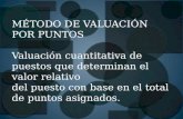 MÉTODO DE VALUACIÓN POR PUNTOS Valuación cuantitativa de puestos que determinan el valor relativo del puesto con base en el total de puntos asignados.