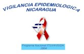PORCENTAJE DE ITS POR EDAD Junio 2004 NICARAGUA. PROGRAMA NACIONAL DE ITS/VIH/SIDA.