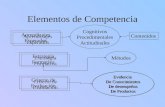 Elementos de Competencia Aprendizajes Esperados Criterio de Evaluación Estrategia Formativa Cognitivos Procedimentales Actitudinales Evidencia De Conocimientos.
