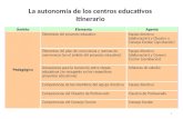 La autonomía de los centros educativos Itinerario 1.