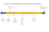 ¿Cómo entendemos la conquista de Chile? 1535 Expedición de Almagro 1540 Expedición de Pedro de Valdivia 1541 Pedro de Valdivia funda Santiago 1553 Levantamie.
