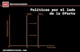 Macroeconomía III saladehistoria.com Políticas por el lado de la Oferta.