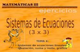 TEMA 4 TEMA 4: Sistemas de ecuaciones lineales: igualación, suma y resta, gráfico.