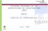 ESTUDIO INTEGRAL DE LA UNIVERSIDAD DE QUINTANA ROO 2007 ANEXO GRÁFICA DE FRENCUENCIAS Junio, 2008.