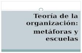 Teoría de la organización: metáforas y escuelas. TO IngenieríaEconomíaBiologíaSociología Adminis tración Psicología.