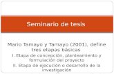 Mario Tamayo y Tamayo (2001), define tres etapas básicas I. Etapa de concepción, planteamiento y formulación del proyecto II. Etapa de ejecución o desarrollo.
