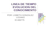 LINEA DE TIEMPO EVOLUCION DEL CONOCIMIENTO POR: LISBETH GONZALEZ LOZANO ID:406775.