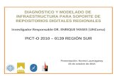DIAGNÓSTICO Y MODELADO DE INFRAESTRUCTURA PARA SOPORTE DE REPOSITORIOS DIGITALES REGIONALES Investigador Responsable DR. ENRIQUE MASES (UNComa) PICT-O.