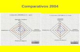 Comparativos 2004. Prácticas dirigidas al capital humano para lograr la excelencia en el servicio (Magrath, 1996) Excelencia en el servicio al cliente.